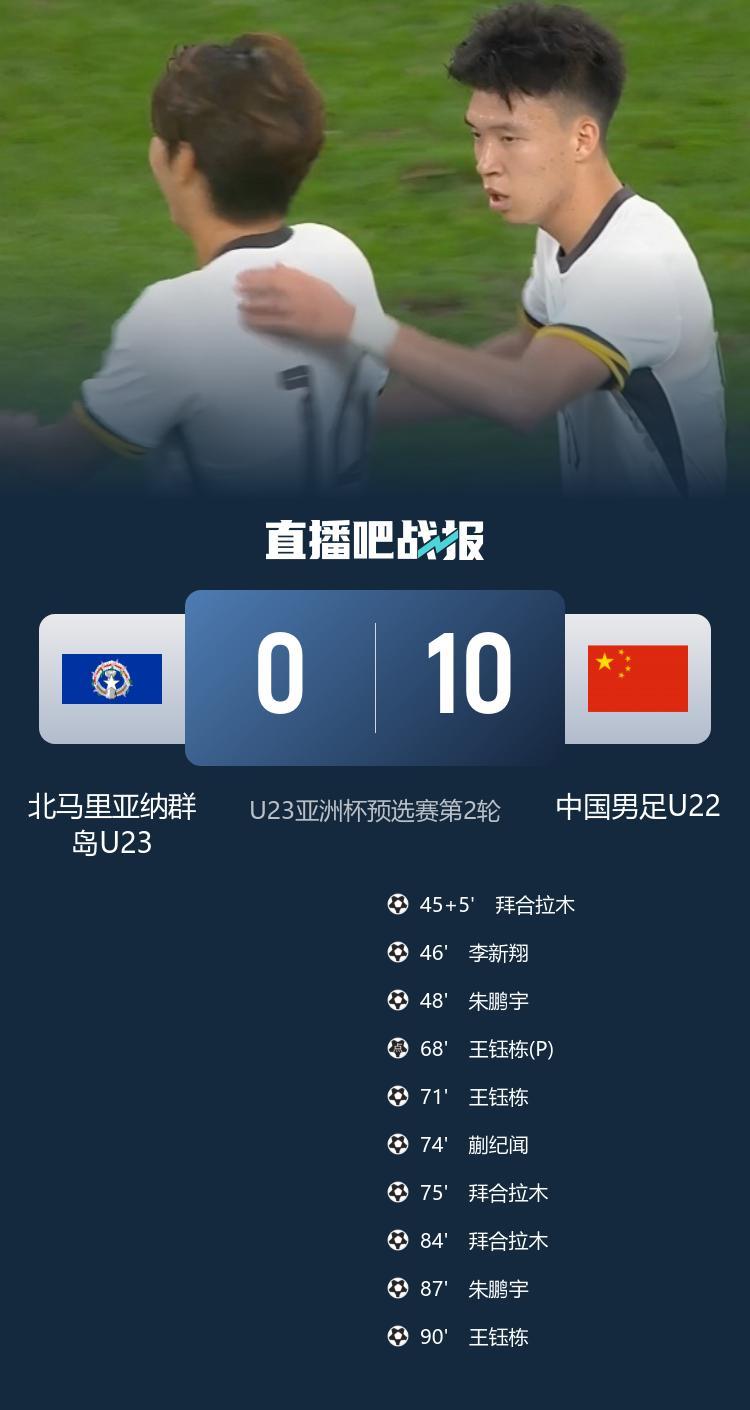 好歹上双了！国字号近年来vs北马里亚纳比分：15-0、11-0、23-0